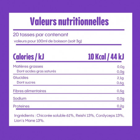 Nutrition équilibré, CHERICO