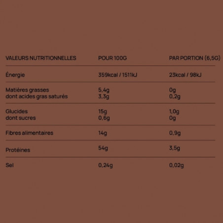 Complément alimentaire, AIME